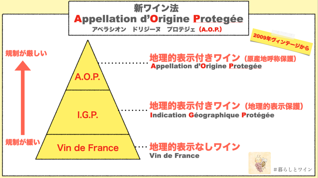 フランス　新ワイン法